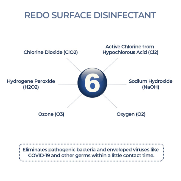 Redo 6 Active Ingredients