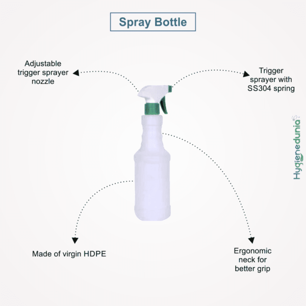 Ergo Spray Bottle 650ml Combo 5