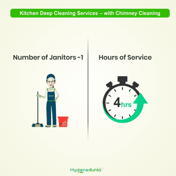 Outdoor kitchen cleaning servicewith Chimney Cleaning at Hygienedunia